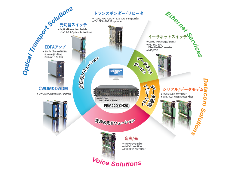 データコントロルズ