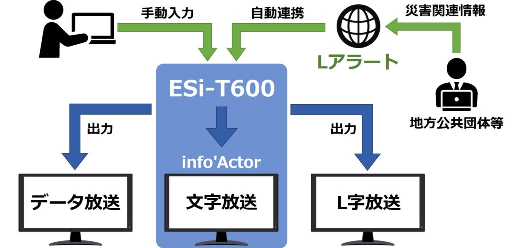 マルチイン・マルチアウト図