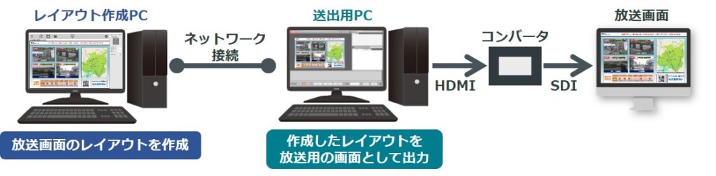 IP情報カメラシステム「IPJ-T350」のシステム構成図