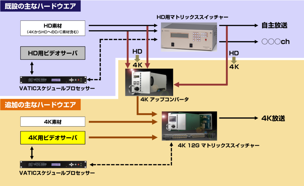 システム構成図